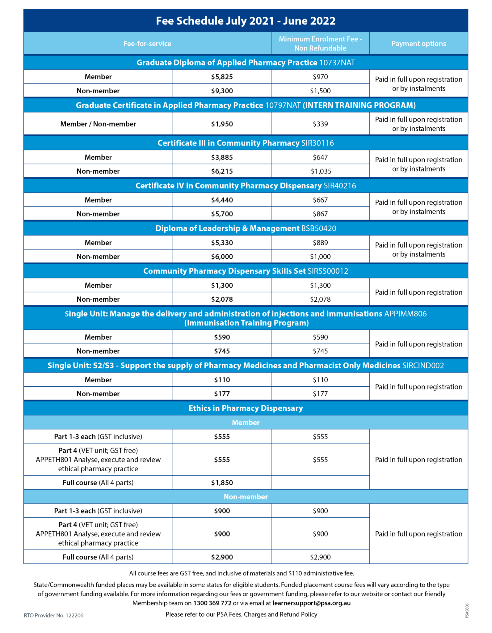 RTO National Qualifications Fee Schedule Pharmaceutical Society Of 