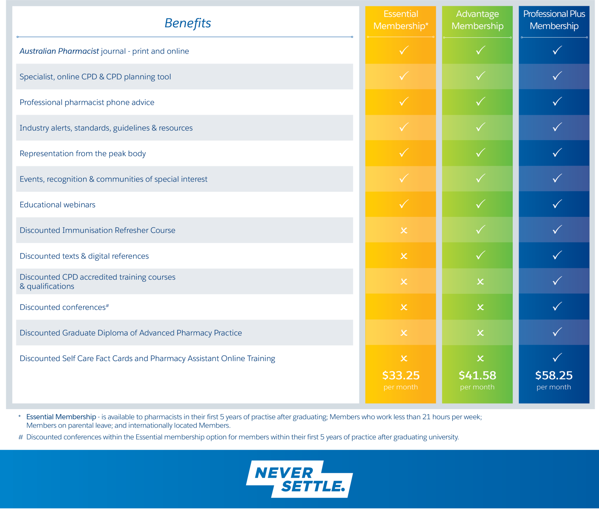 Pharmacist Membership NMM Pharmaceutical Society of Australia