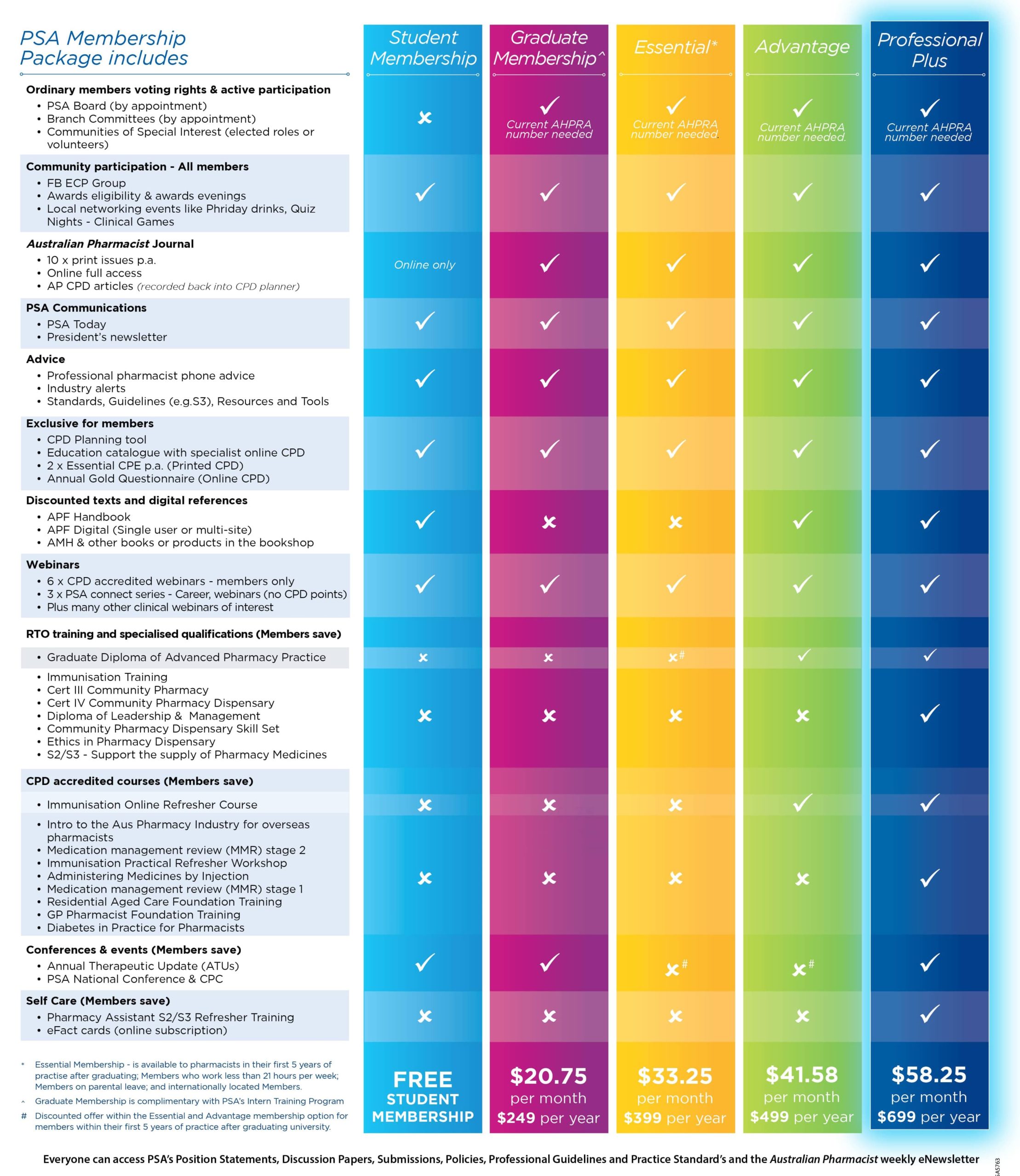 New Member Model benefits Pharmaceutical Society of Australia