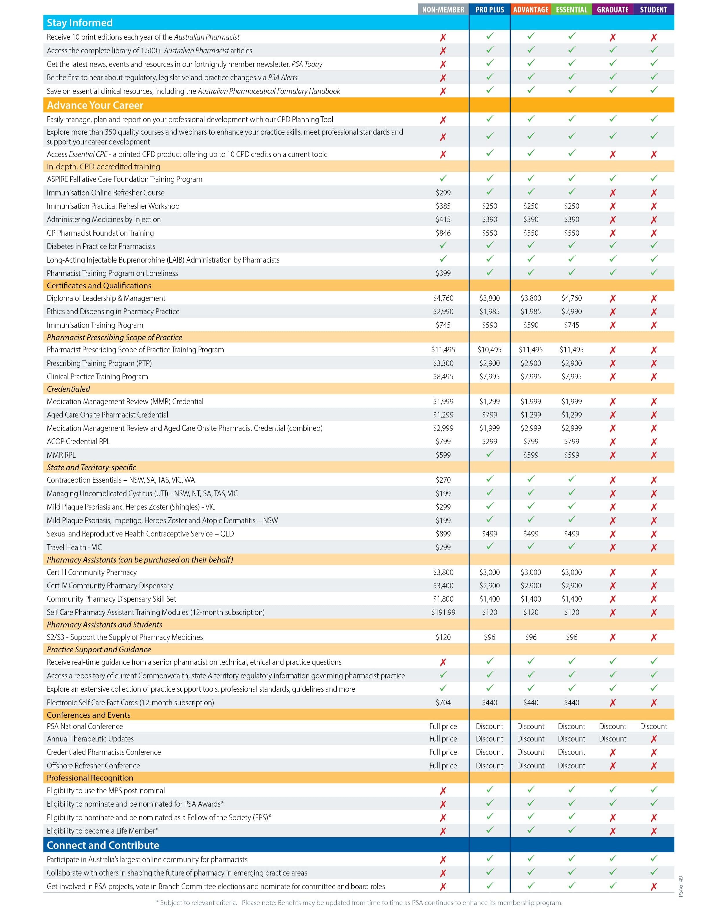 PSA Membership Benefits Table v2
